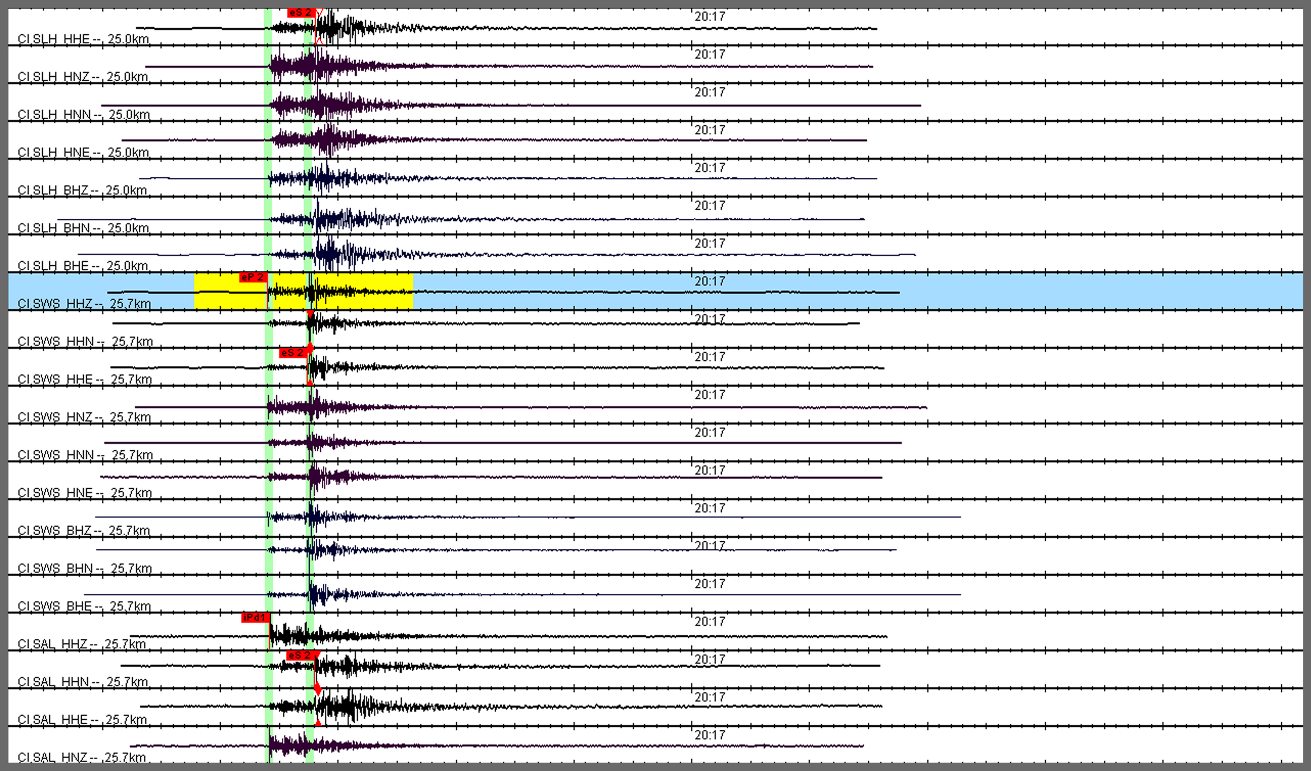 Local Earthquake The energy shown here is from a typical earthquake located within the SCSN boundaries. The distinctive smaller P-wave and larger S-wave detected across numerous seismic stations is typical of local events within Southern California. These are the most common type of event detected by our network, commonly averaging 300 of this type of event each week.